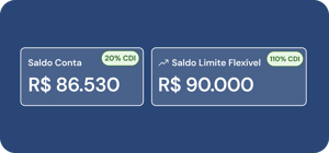 Dois cartões informativos exibindo o Saldo Conta com rendimento de 20% CDI e Saldo Limite Flexível com rendimento de 110% CDI.