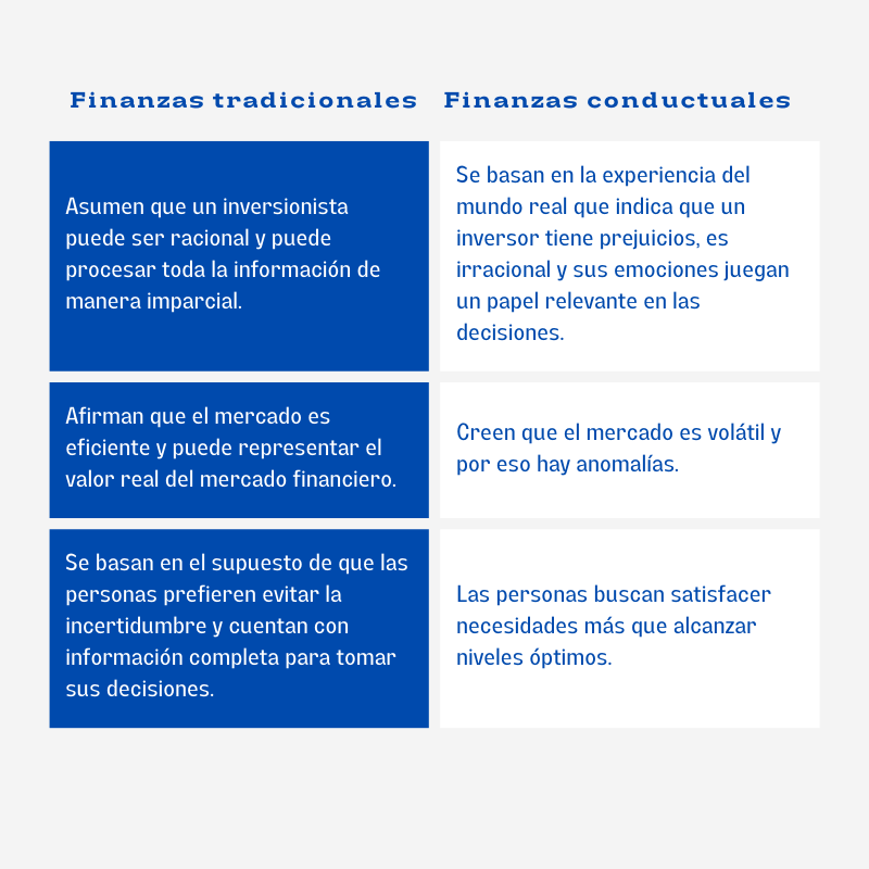 finanzas-conductuales-tradicionales